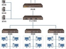 北京弱電工程價(jià)格及計(jì)算機(jī)網(wǎng)絡(luò)工程施工詳解