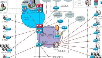 計(jì)算機(jī)網(wǎng)絡(luò)工程圖的實(shí)施流程與實(shí)際應(yīng)用